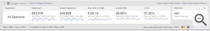 Page Analytics Page Analytics