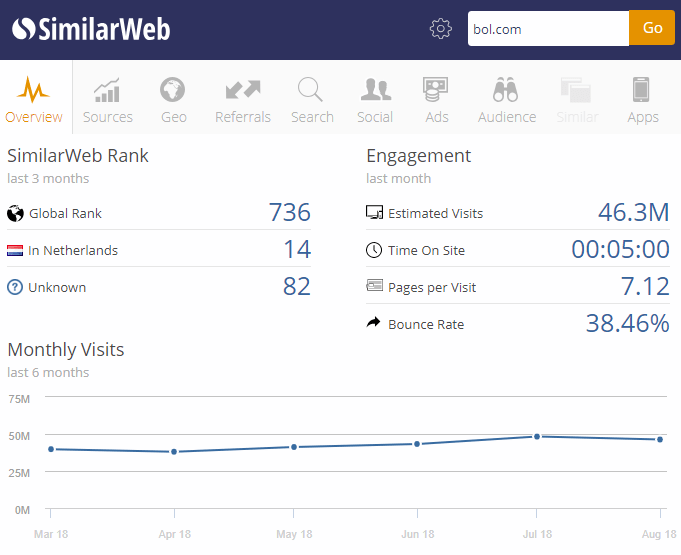 Similarweb Similarweb