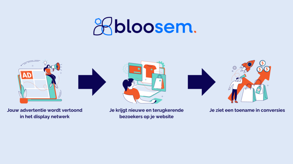 Voordelen display advertising